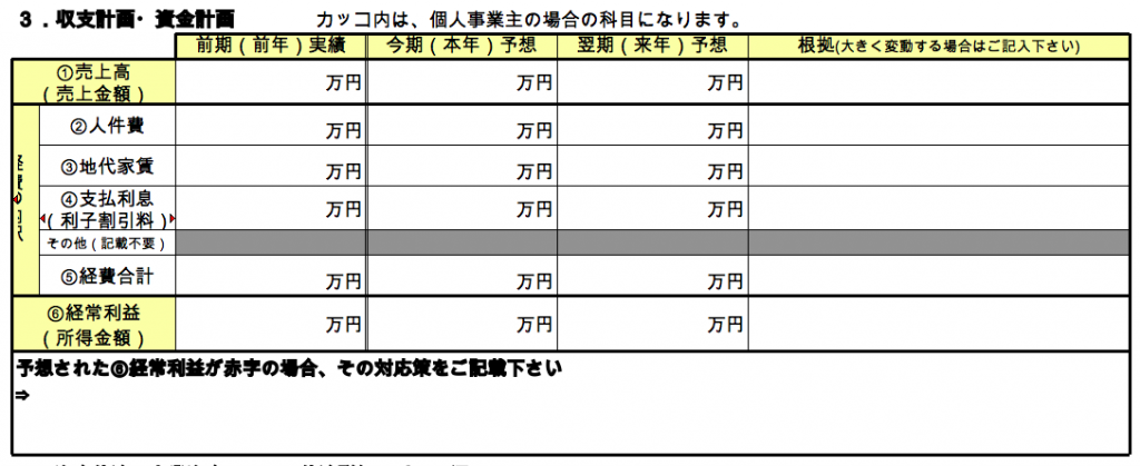 アイフルビジネスファイナンス事業計画書 資金調達の方法【ビジファン】